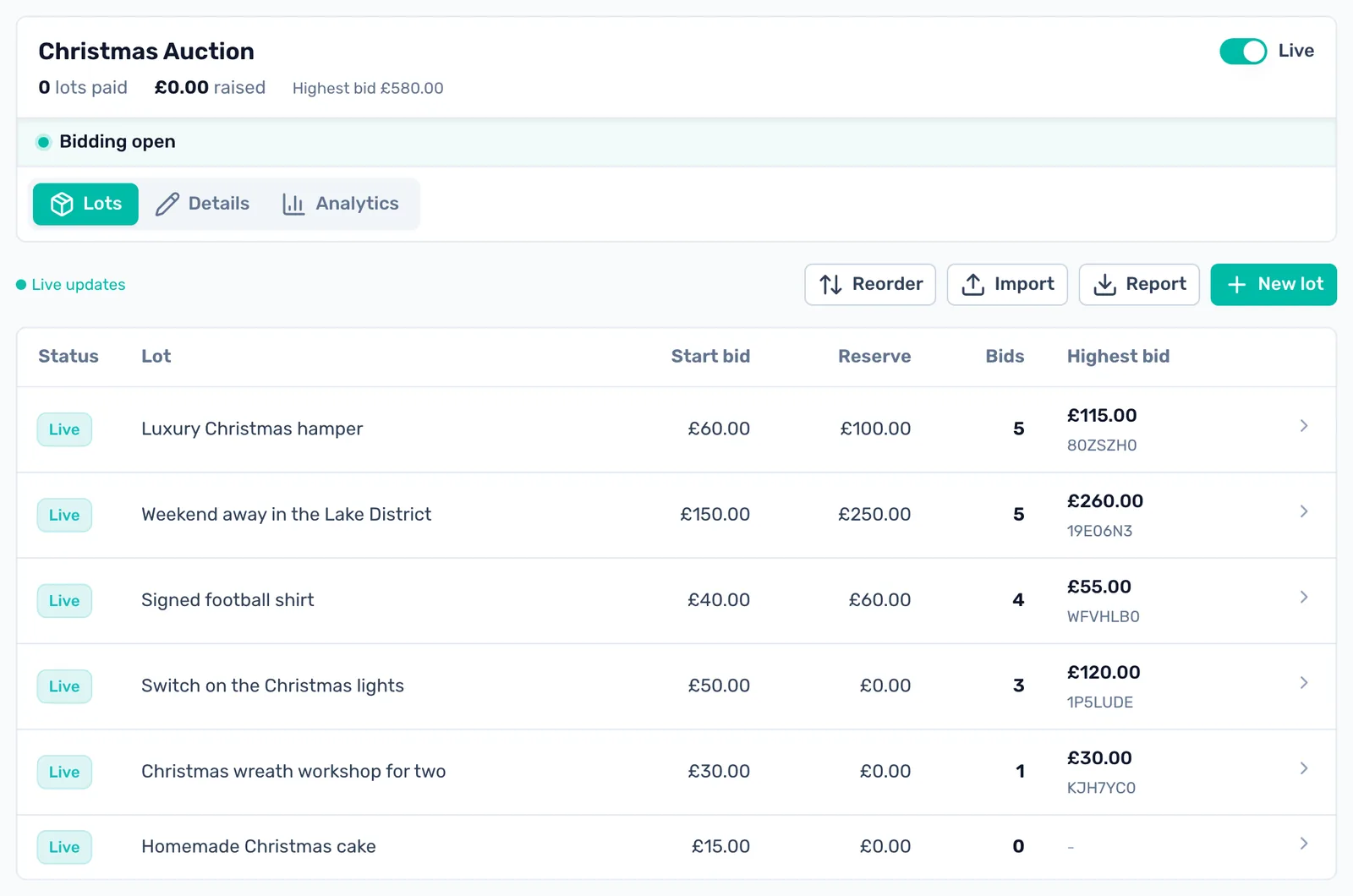Watch bids arrive: Each lot's bids and highest bid, updating as they come in.
