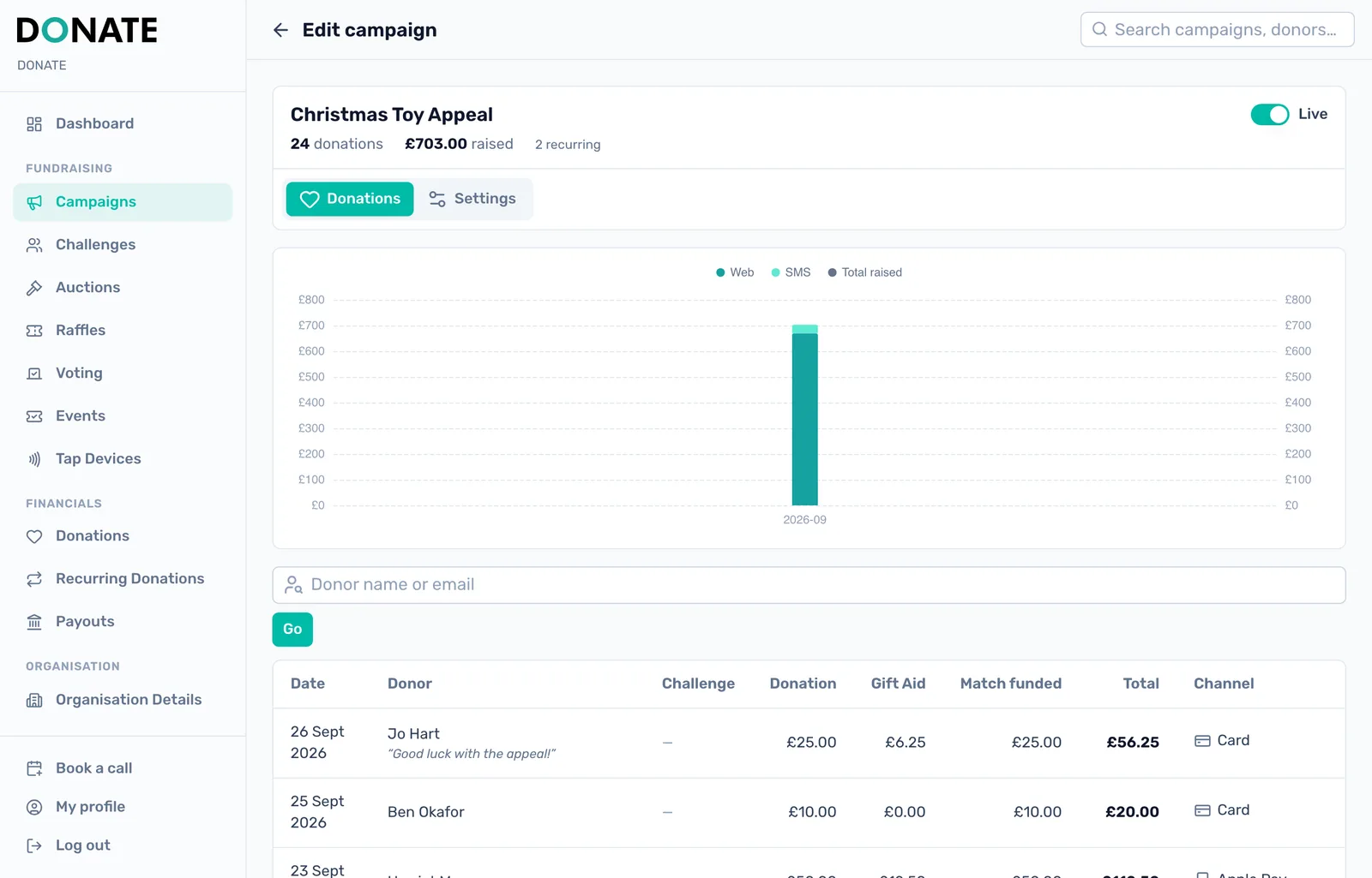 Every donation, as it arrives: The Donations tab charts web and text donations by month and lists each one with its Gift Aid, match funding and channel.
