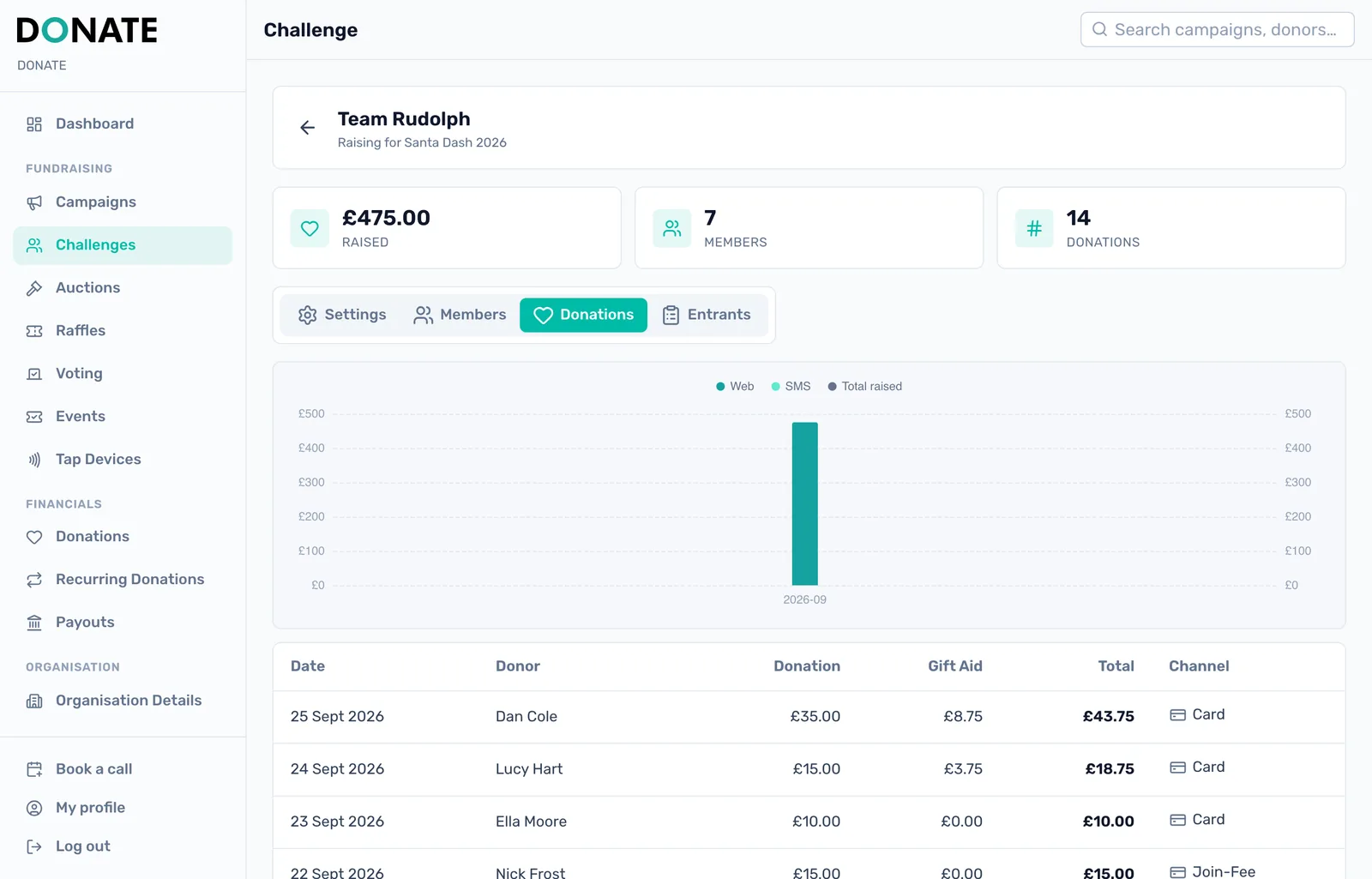 The team's donations: The Donations tab on a challenge shows a chart and every donation to the team, including join fees marked Join-Fee.