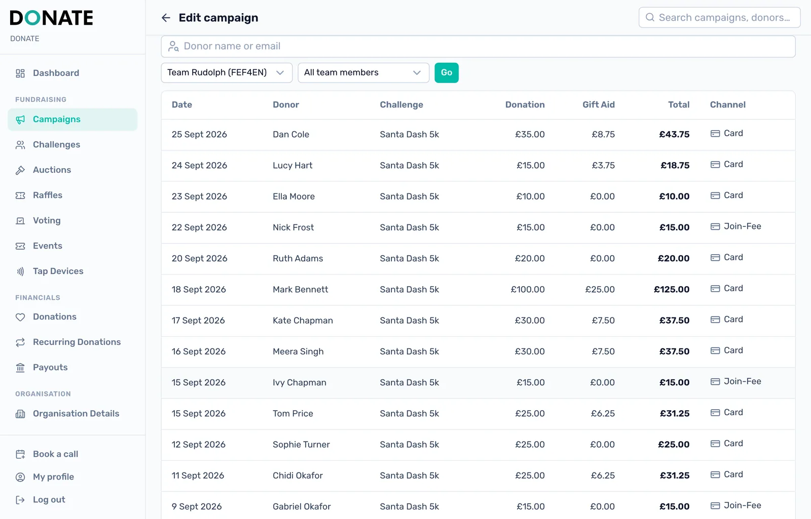 Compare teams on the campaign: The campaign's Donations tab has a Challenge column, and filters by challenge and team member.