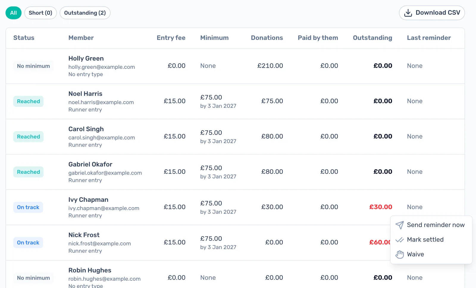 Each member against their minimum: Every member's status and figures, the Short and Outstanding filters, Download CSV, and a menu to remind, settle or waive.