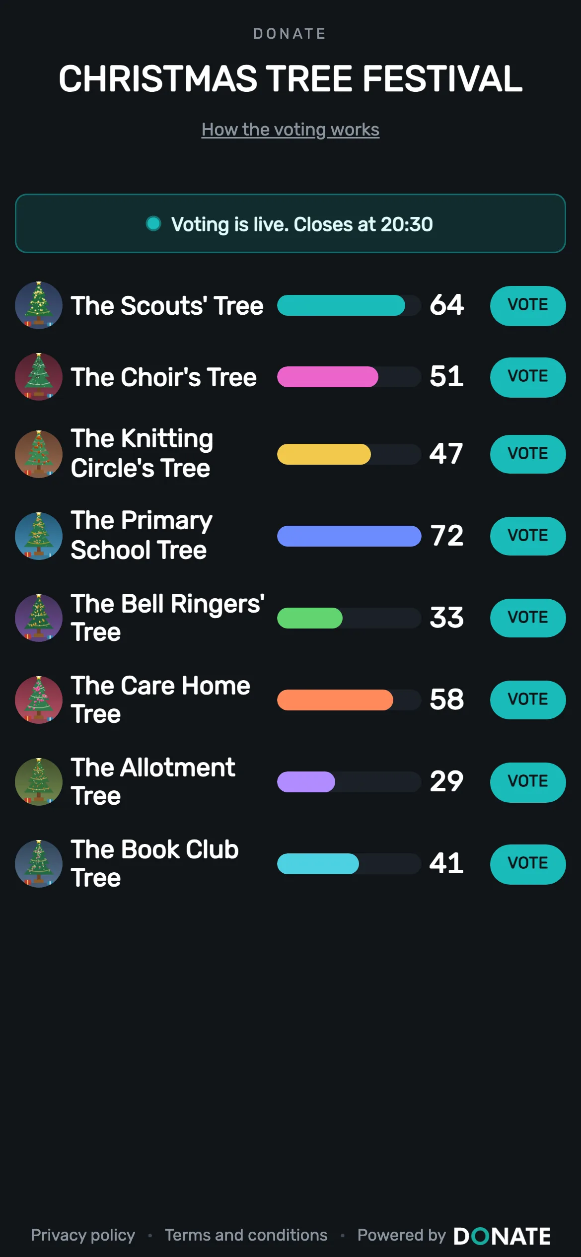 The live board: Once voting is open, each candidate has a bar, their count and a VOTE button. The banner says when voting closes.