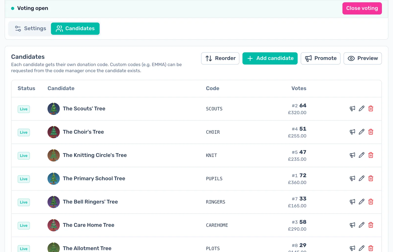 Watch the votes arrive: Each candidate's position, votes and amount, updating by itself.