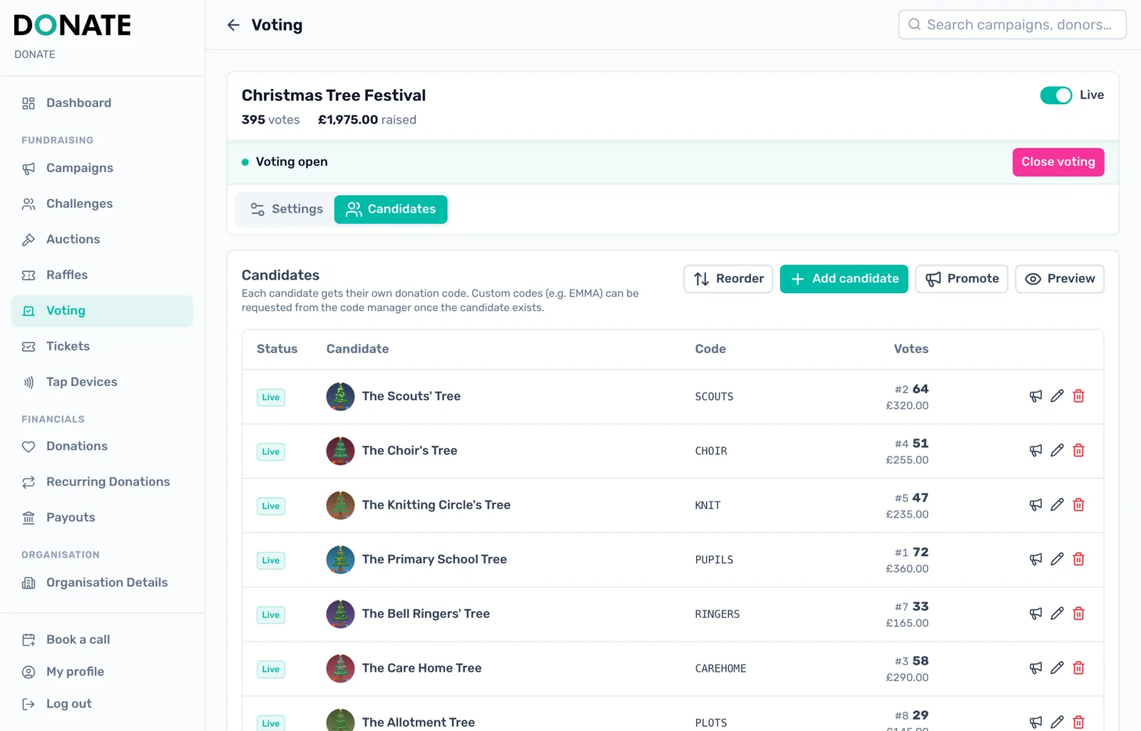 Watch the votes arrive: While voting is open, the Candidates tab is your live board. It shows each candidate's position, votes and amount, and updates by itself.