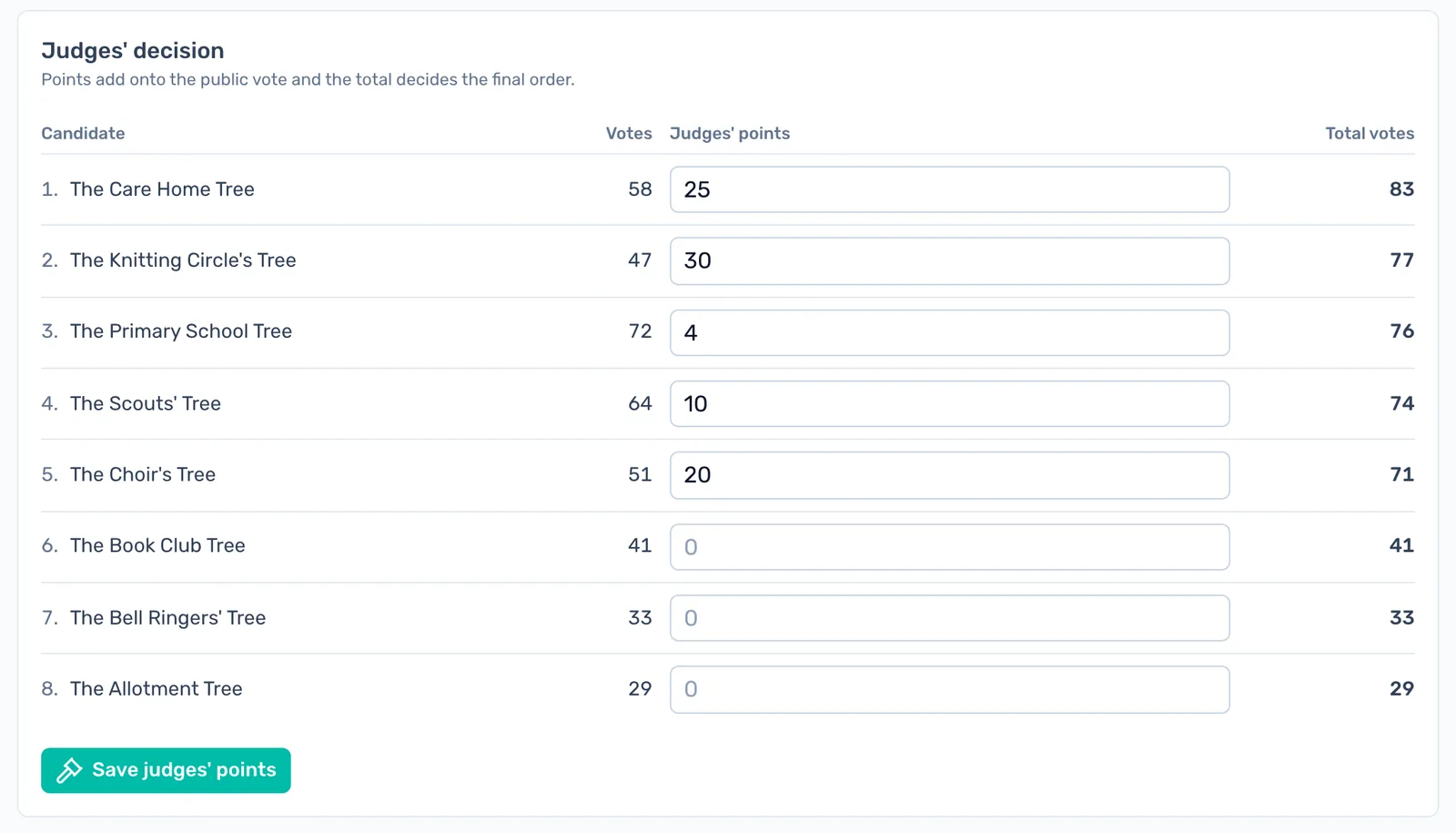 Add the judges' points: Type each candidate's points, check the order, and click Save judges' points.
